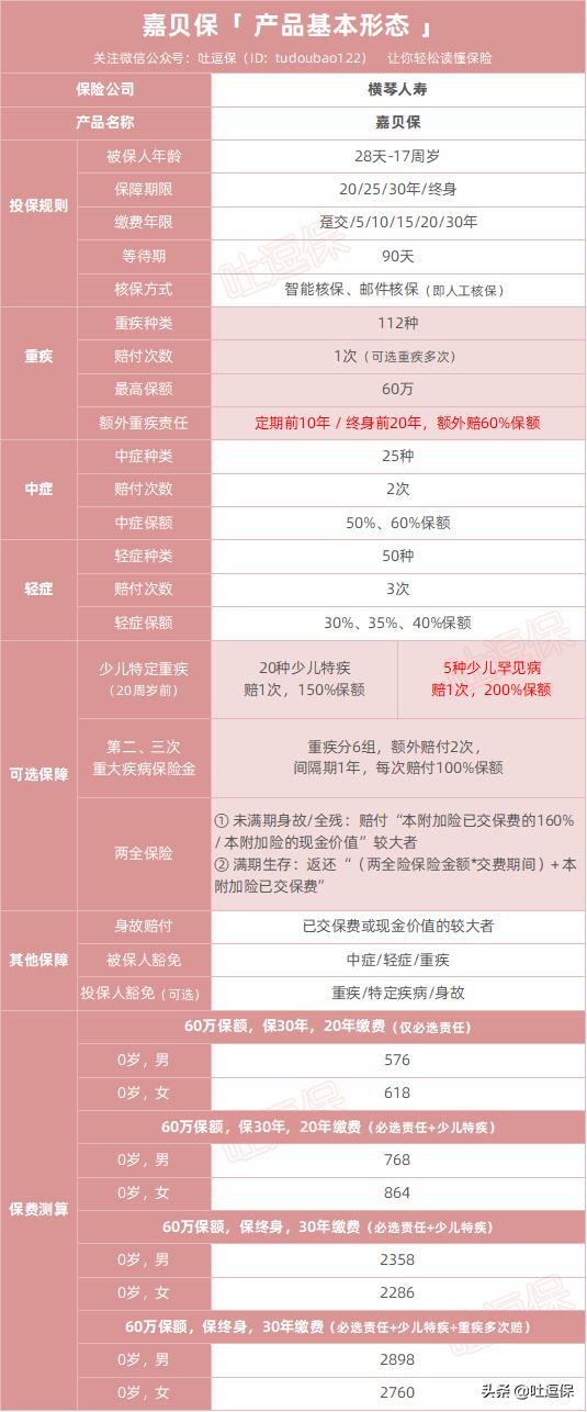 横琴嘉贝保少儿重疾险怎么样,横琴嘉贝保在哪里投保