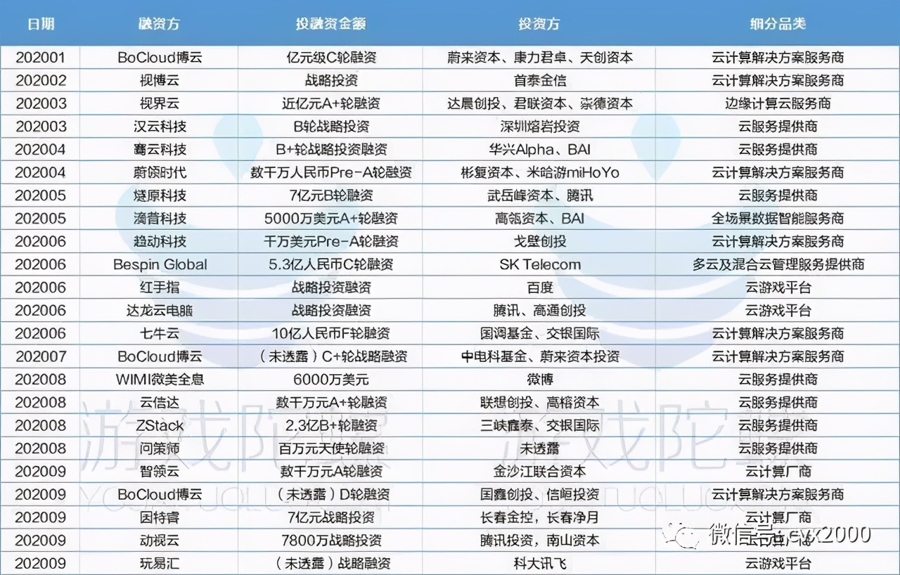 ps5和游戏主机怎么选,ps5云游戏能够代替主机吗