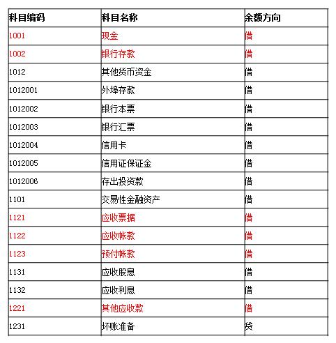 零基础会计七天入门,想做会计要怎么学
