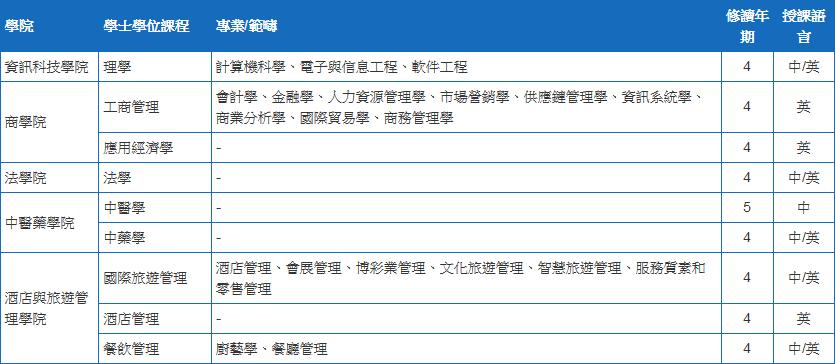 去澳门读本科之二：澳门科技大学