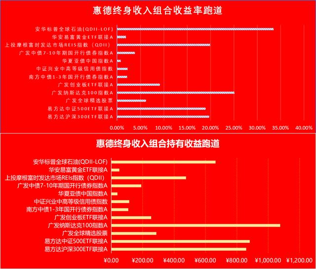 投资笔记完全版,投资笔记大全100篇