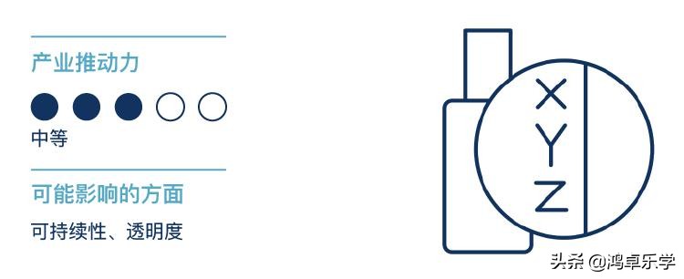 拥有全球最多防晒霜专利竟是IBM！万字长文深入分析