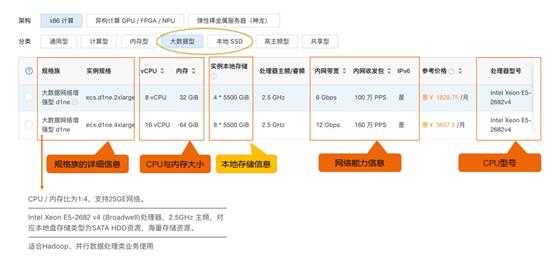 阿里云ecs云服务器如何选,阿里云ecs弹性共享型入门版