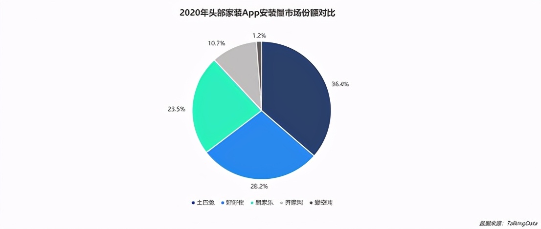 市场占有率第一与销售第一,市场份额第一