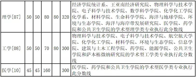 厦门大学2021年计算机专业硕士招生介绍