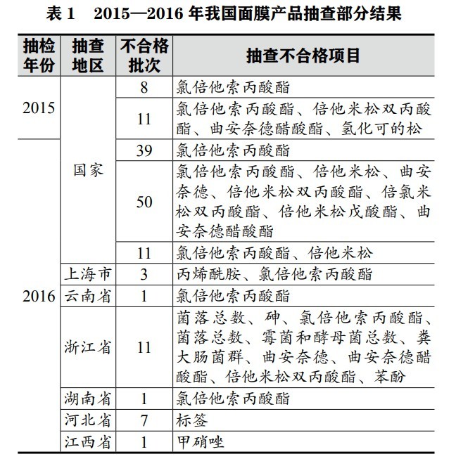 森田药妆的礼盒装面膜值得购买吗,森田面膜药监局检测细菌超标