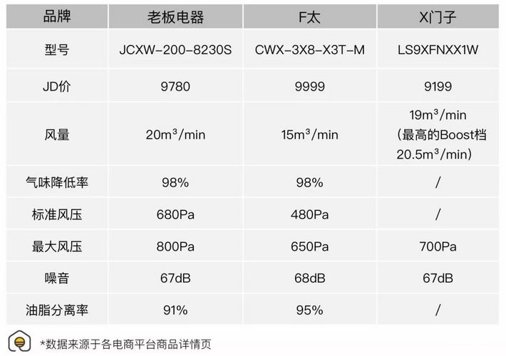 大吸力抽油烟机评价,老板8235s抽油烟机测评