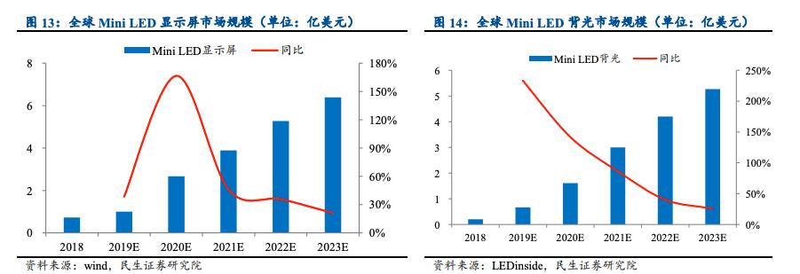 618买显示器和平时买有区别,电视机是618买还是双11买划算