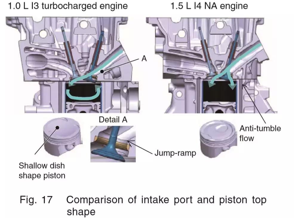 剖析凌派180TURBO发动机，这是广本科研人员的个性表达方式