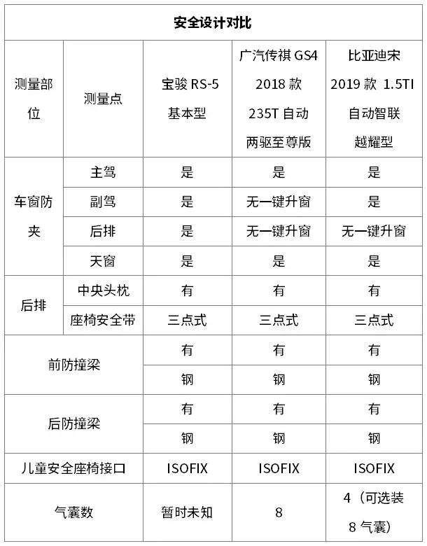 宝骏换标全新SUV做工用料细节