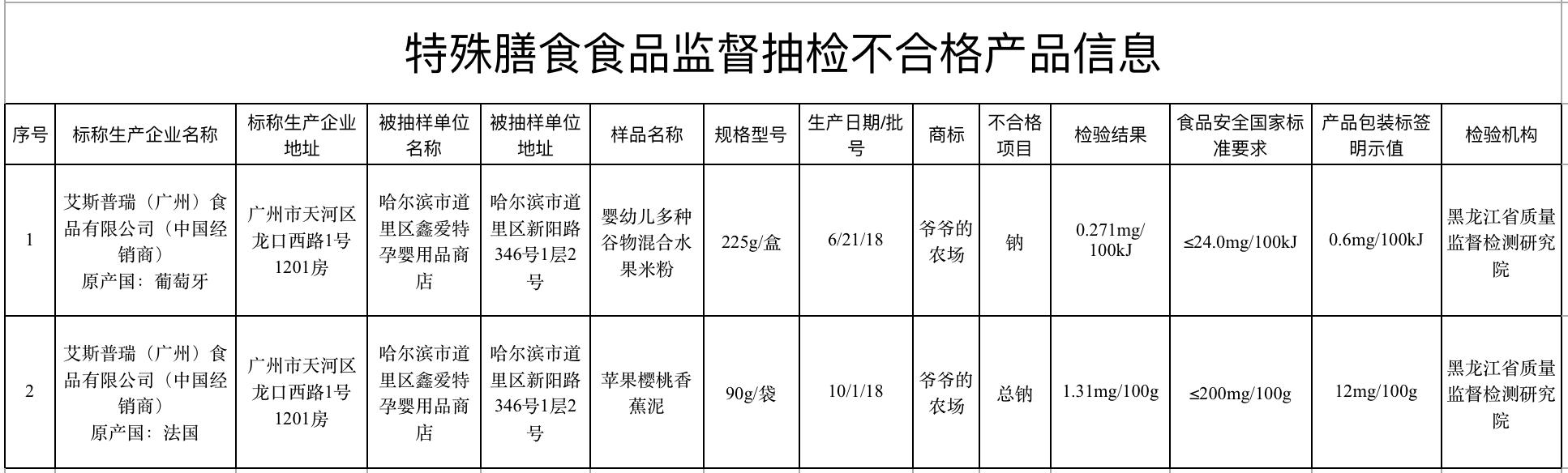广东进口宝宝零辅食米粉营养成分,婴儿辅食米粉下架声明