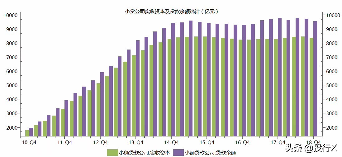 小贷公司的盈利模式,小额贷业务模式