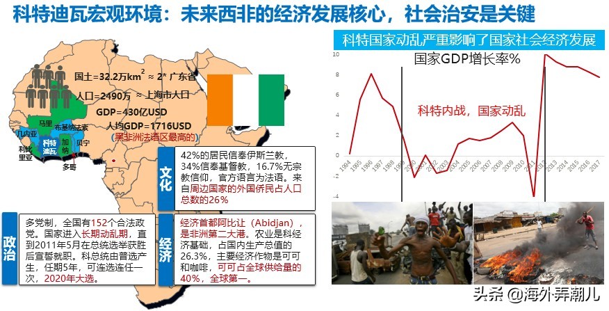 你吃的巧克力来自哪里？很有可能产自非洲国家——科特迪瓦