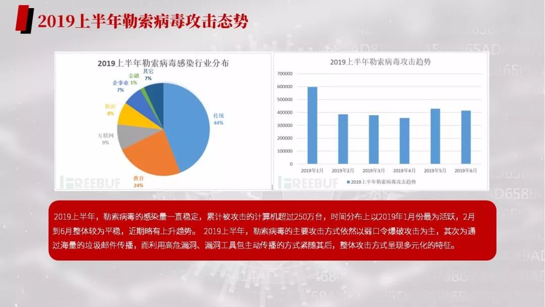 勒索病毒应对处理方法,勒索病毒的危害与防护措施