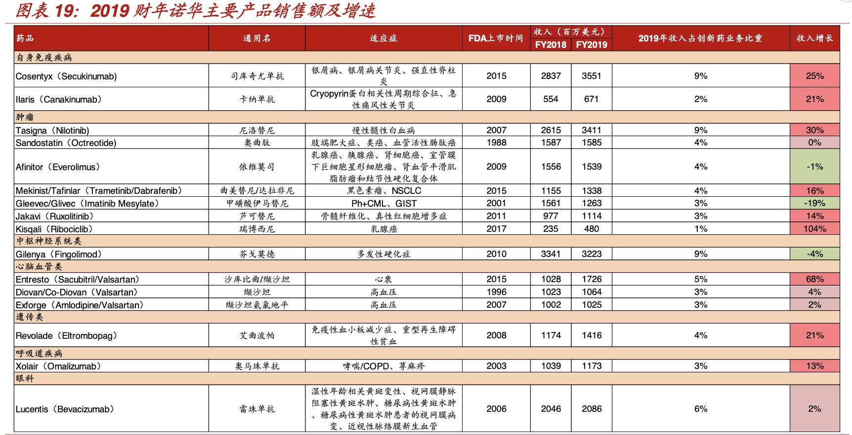 诺华趋势,2021诺华财报