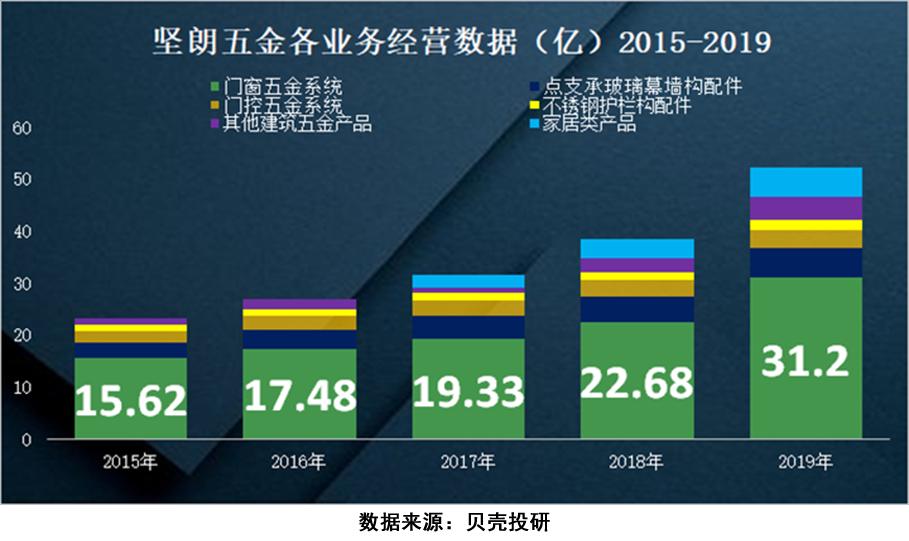 上海坚朗五金与广东坚朗,香港坚朗五金跟广东坚朗