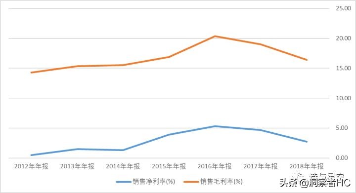华为mate40供应链结构图,华为手机供应链管理