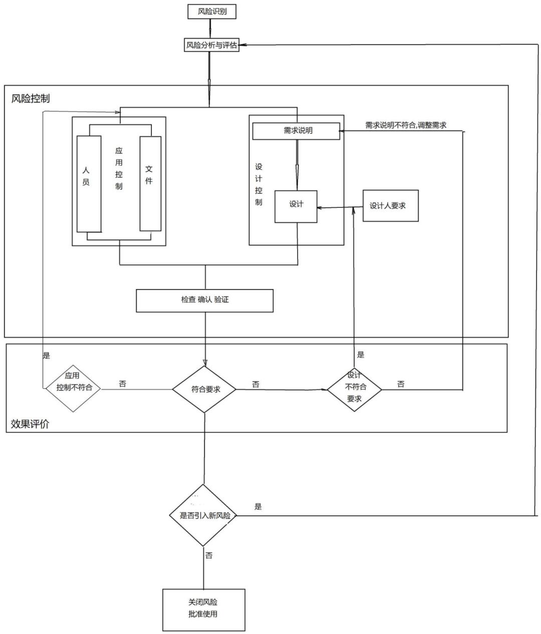 excel表格数据验证序列使用,excel表格逻辑验证