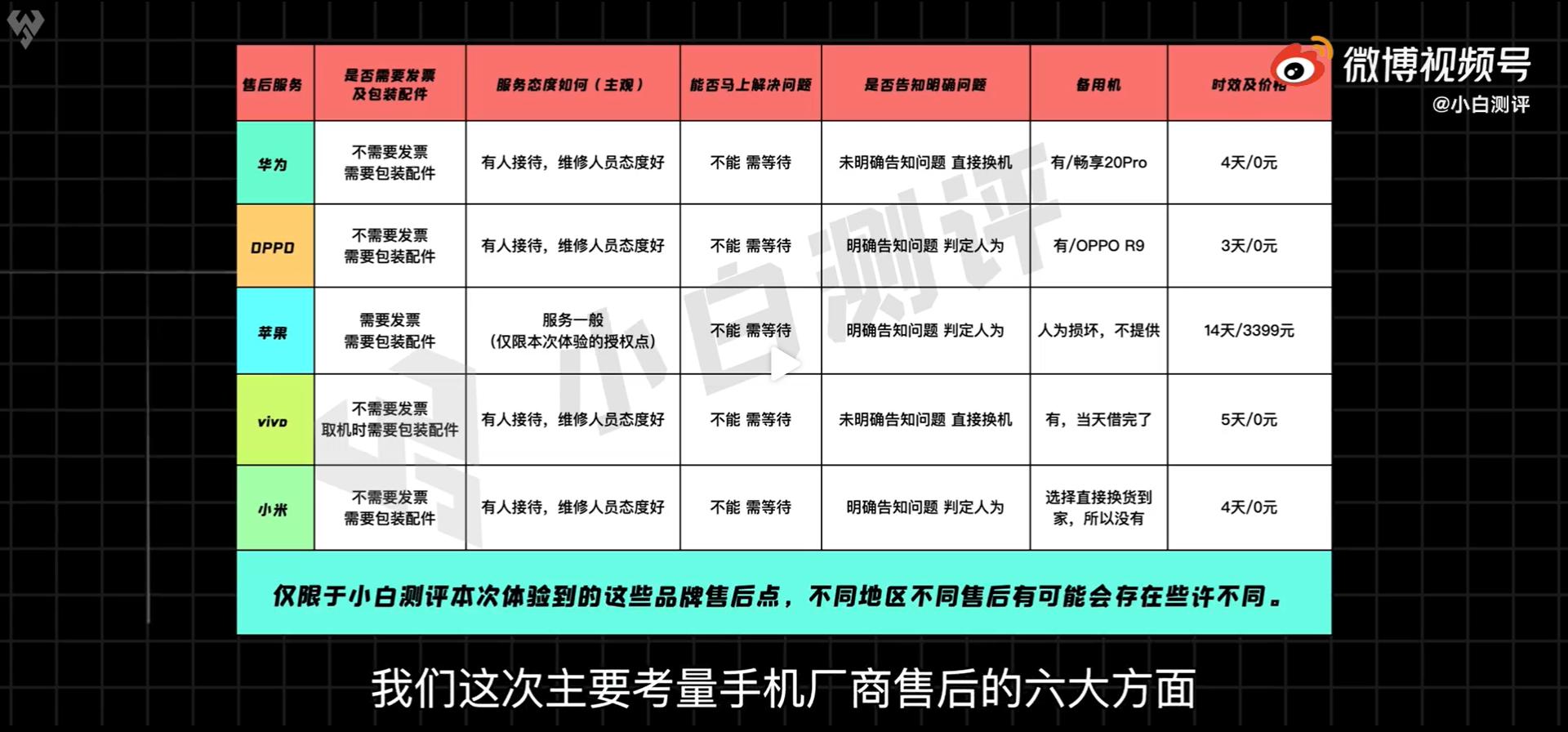 手机售后客服的真实感受,手机售后服务存在的问题