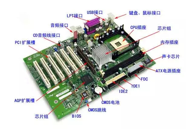 电脑主机由哪些构件构成,构成电脑的基础知识