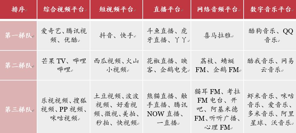 网络视听趋势前瞻,网络视听产业发展初具规模