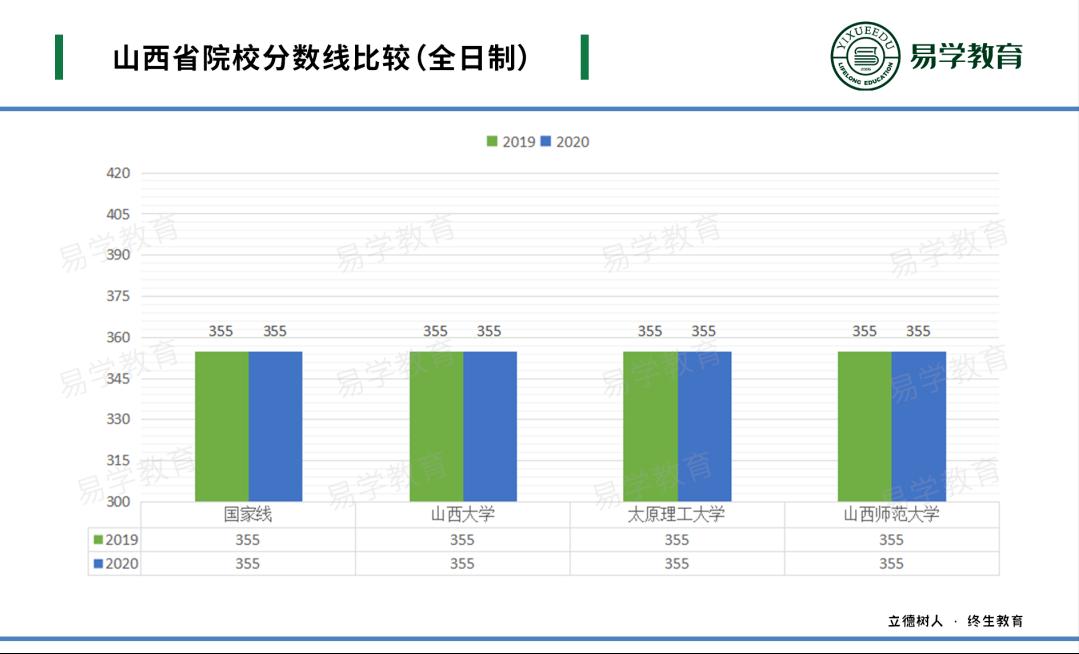 英语专业考研建议考专硕还是学硕,英语专业考研有用吗有必要吗