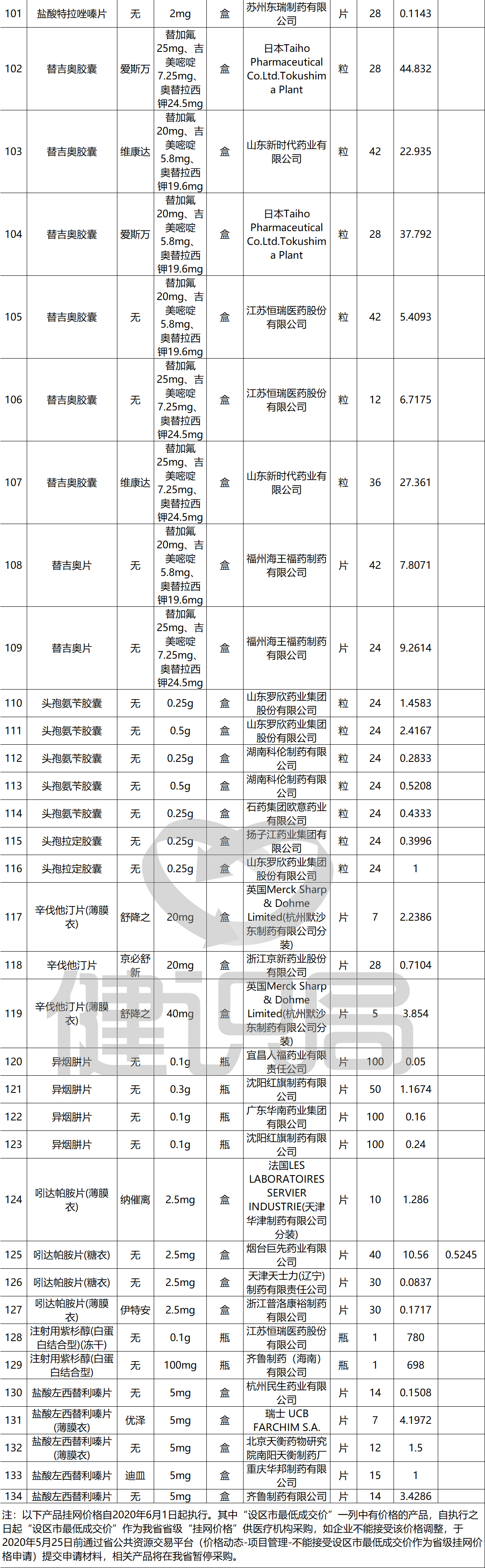 模仿药带量采购政策,188种药品退出