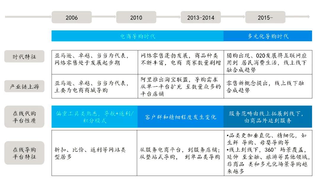导购电商平台运营,导购电商平台前景