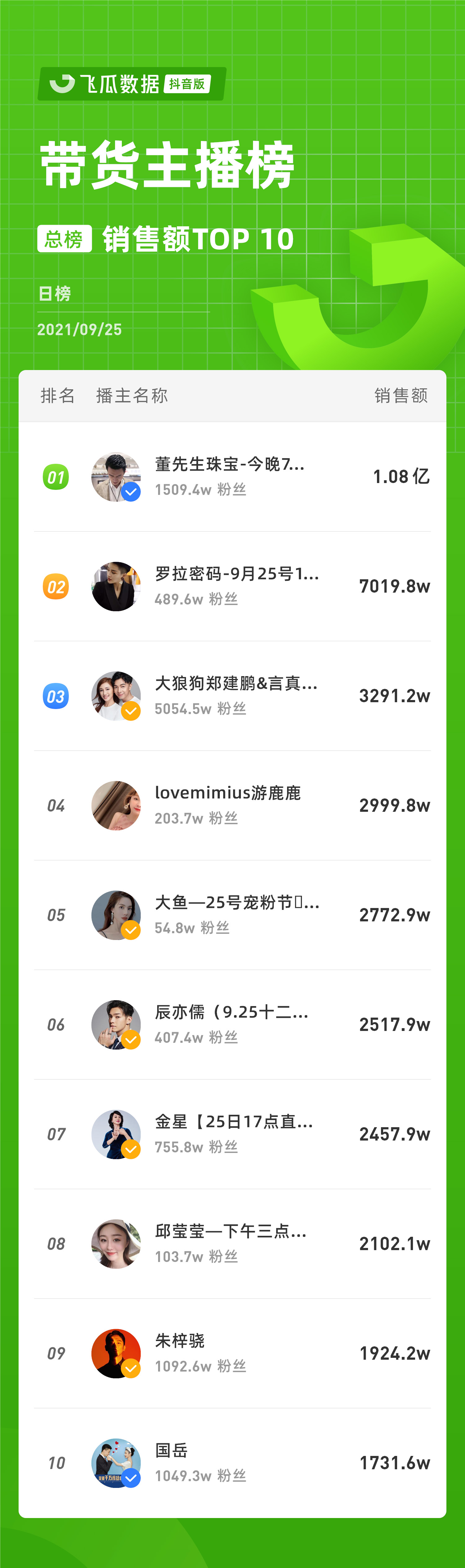 21年抖音服饰内衣榜,抖音电商服饰新风潮大秀