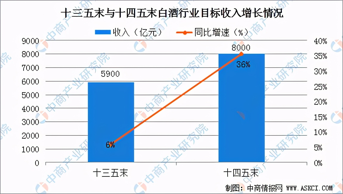 2020年中国白酒行业运行情况回顾及2021年发展前景预测
