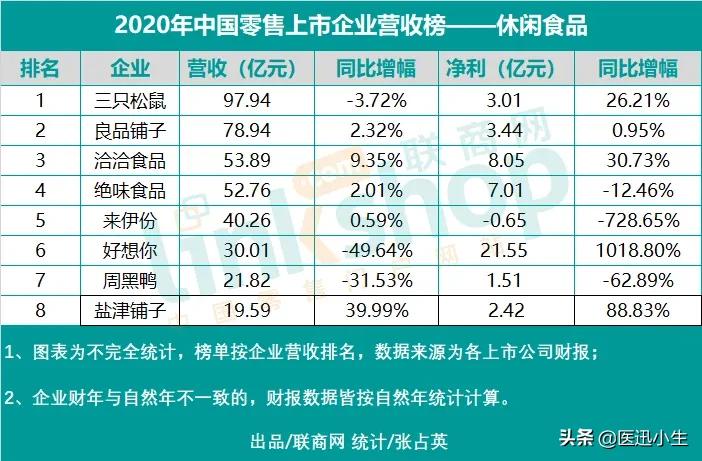 零售行业上市公司排名,中国电子信息产业集团2020年营收