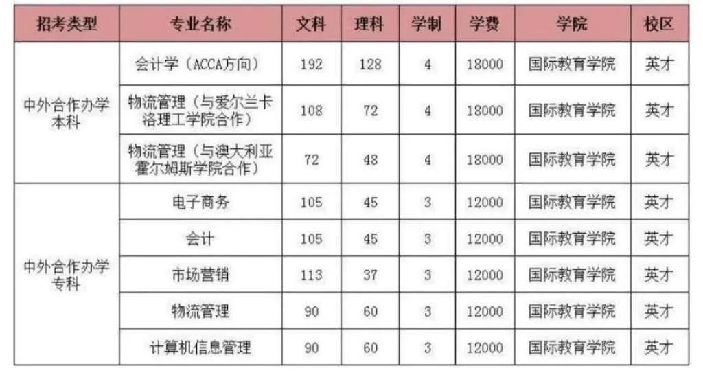 「豫•高考」河南牧业经济学院国际教育学院招生导航