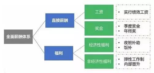 顺丰高级经理薪酬制度,顺丰技术岗位薪酬体系