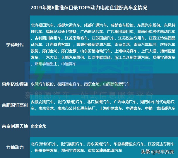 十大锂电池排名宁德时代,宁德时代282kwh的磷酸铁锂电池