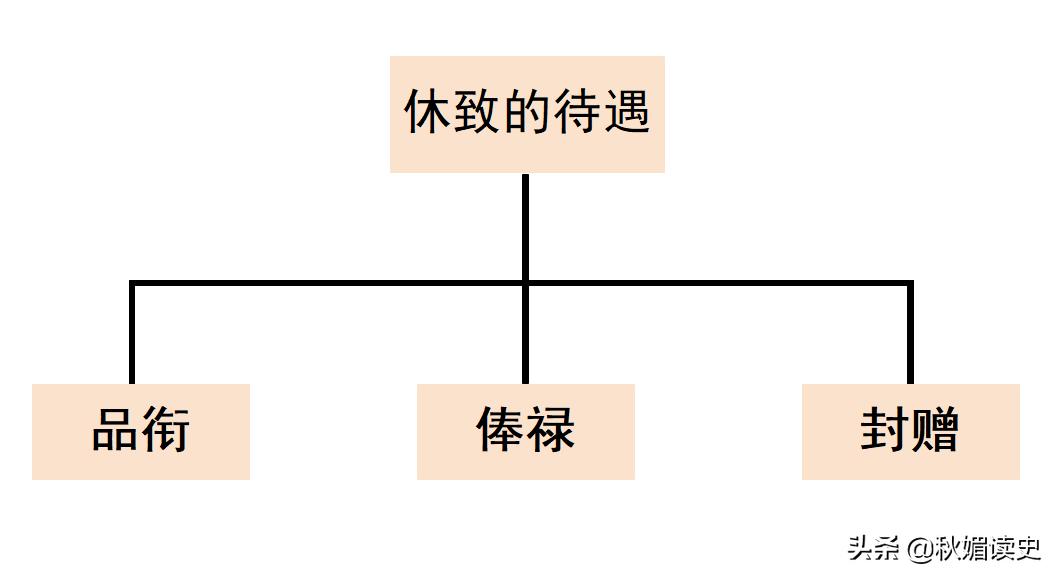 清代文官制度,清代文官十八个谥号
