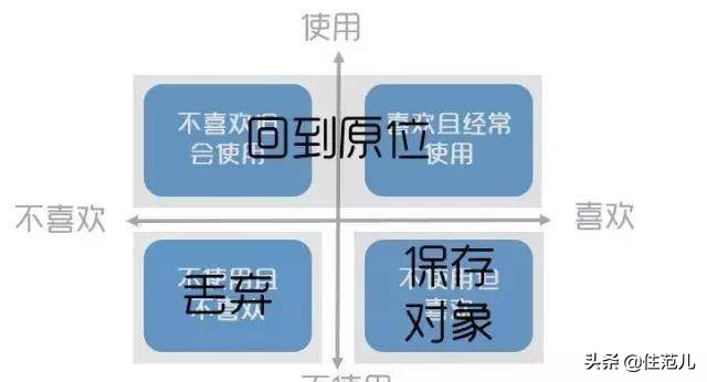 衣柜里有100件衣服,衣柜里有1000件衣服完全版