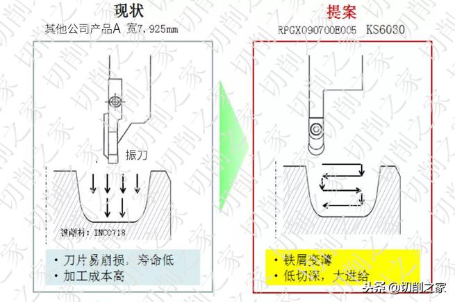 日本京瓷切削刀具,日本最好的京瓷刀具