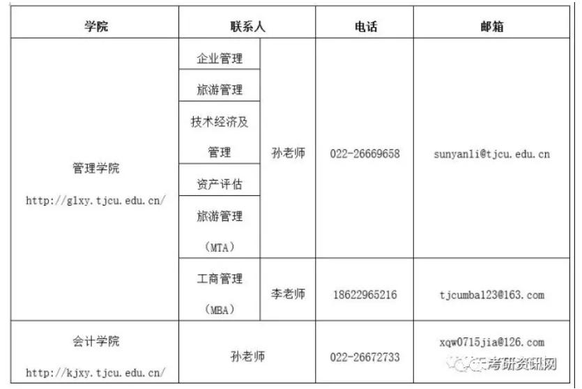 2019退役大学生考研调剂,2019厦门大学考研调剂