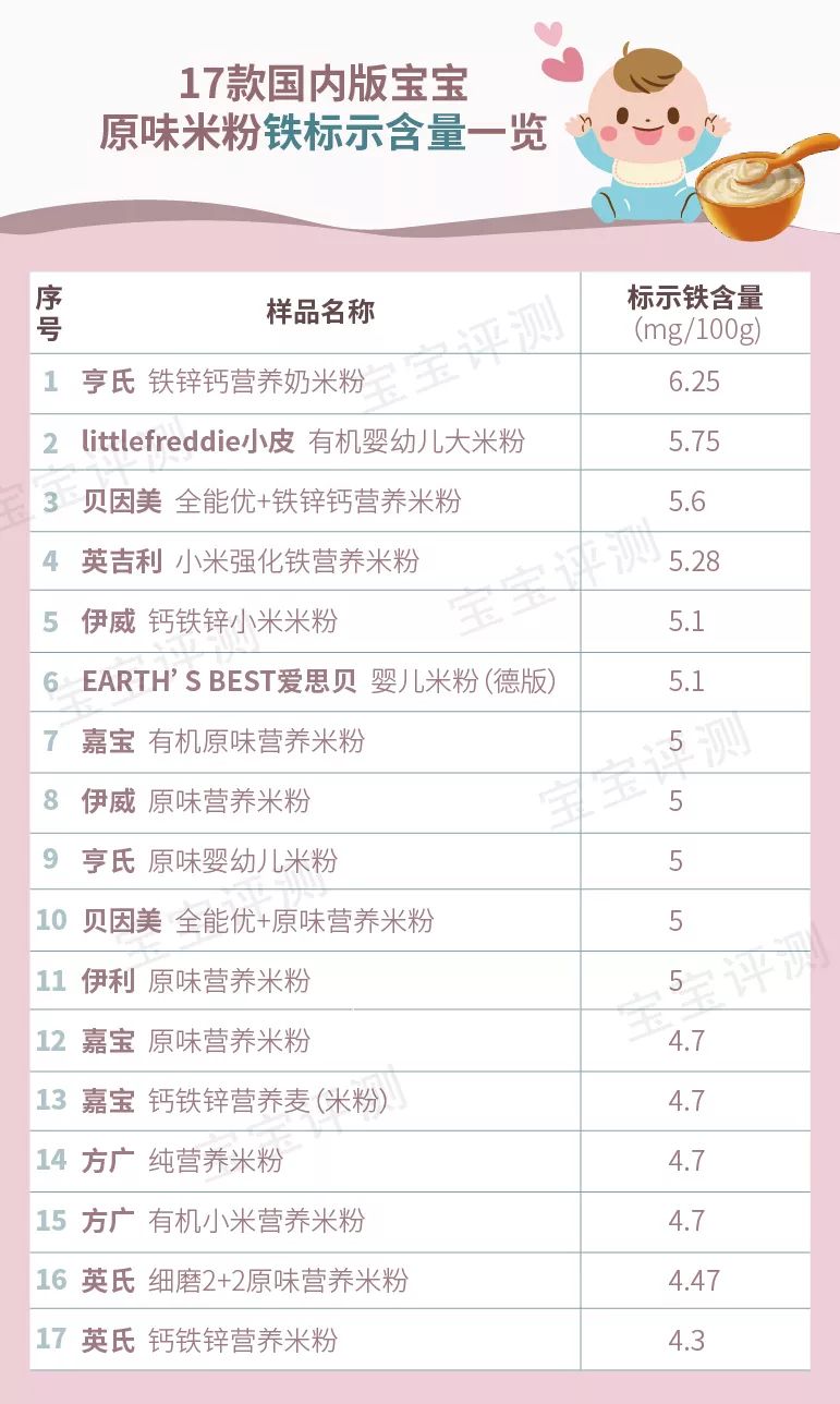 儿童高铁米粉测评,推荐一款好一点的婴儿高铁米粉