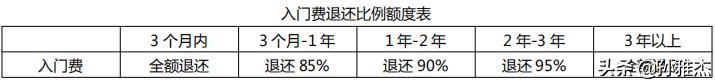 泰康之家楚园护理公寓,泰康之家楚园入住价格