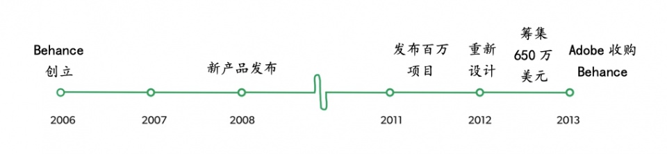 adobe年度计划,adobe为设计师研发第一批软件产品