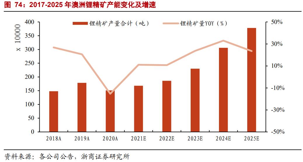 st盐湖的锂矿价值,st盐湖有望告捷吗