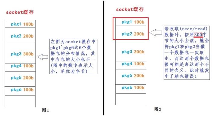 怎么解决tcp数据串包问题,tcp粘包原理及解决方案