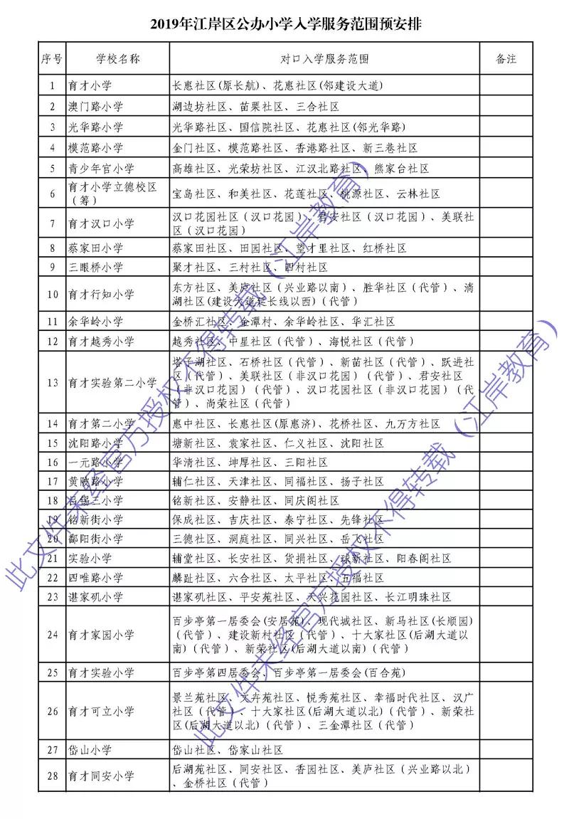 武汉各区幼升小划片查询,2019武汉幼升小划片