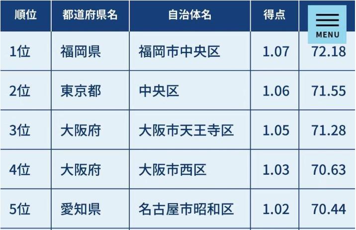 大阪心斋桥攻略,大阪市心斋桥