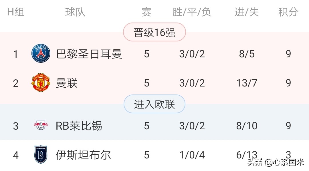 笑看风云比赛完全版,欧冠最新赛况大巴黎对皇马