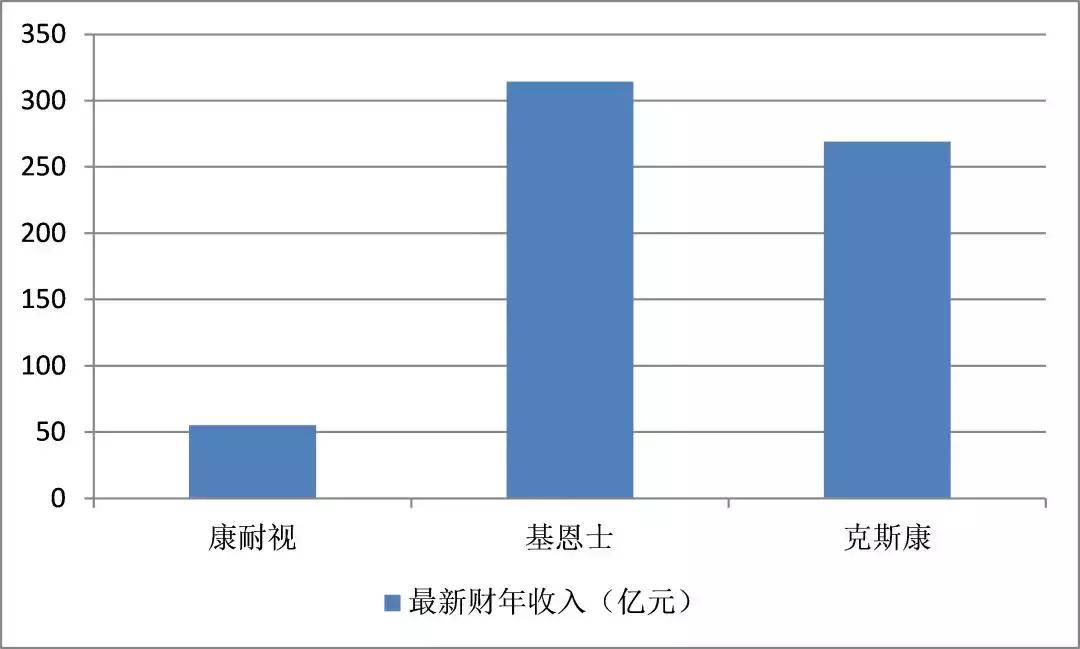 「科创板」天准科技：中国机器视觉第一梯队企业