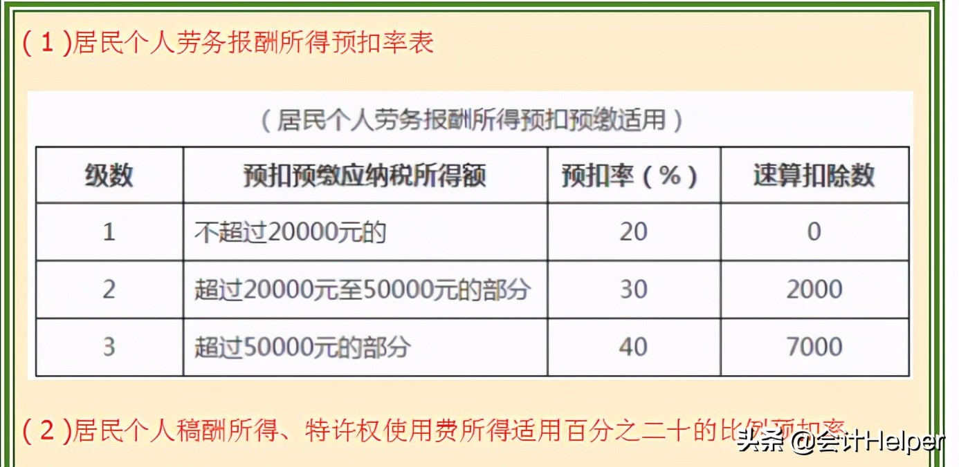 个税附加扣除标准2023最新,个税起征点2021税率表速算扣除表