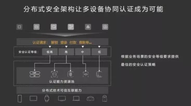 华为有哪些手机能够升级鸿蒙2.0,华为能够升级鸿蒙2.0系统的手机