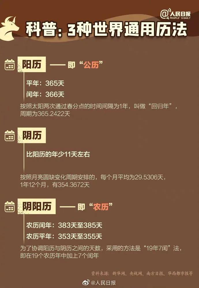 农历牛年从哪天算起,教你看懂农历牛年知识